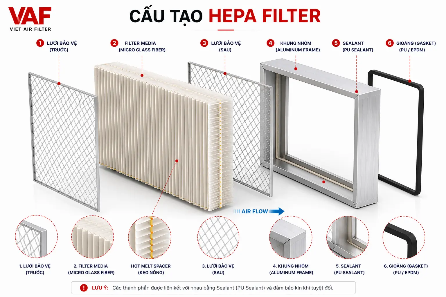 Cấu tạo HEPA Filter