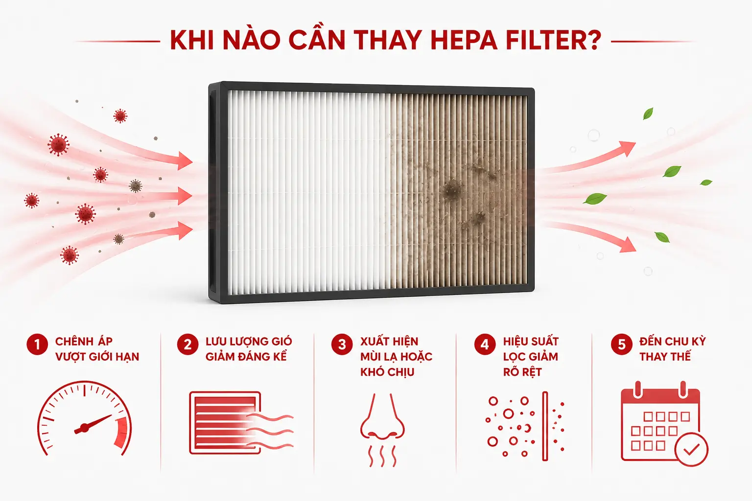 Thay thế HEPA Filter