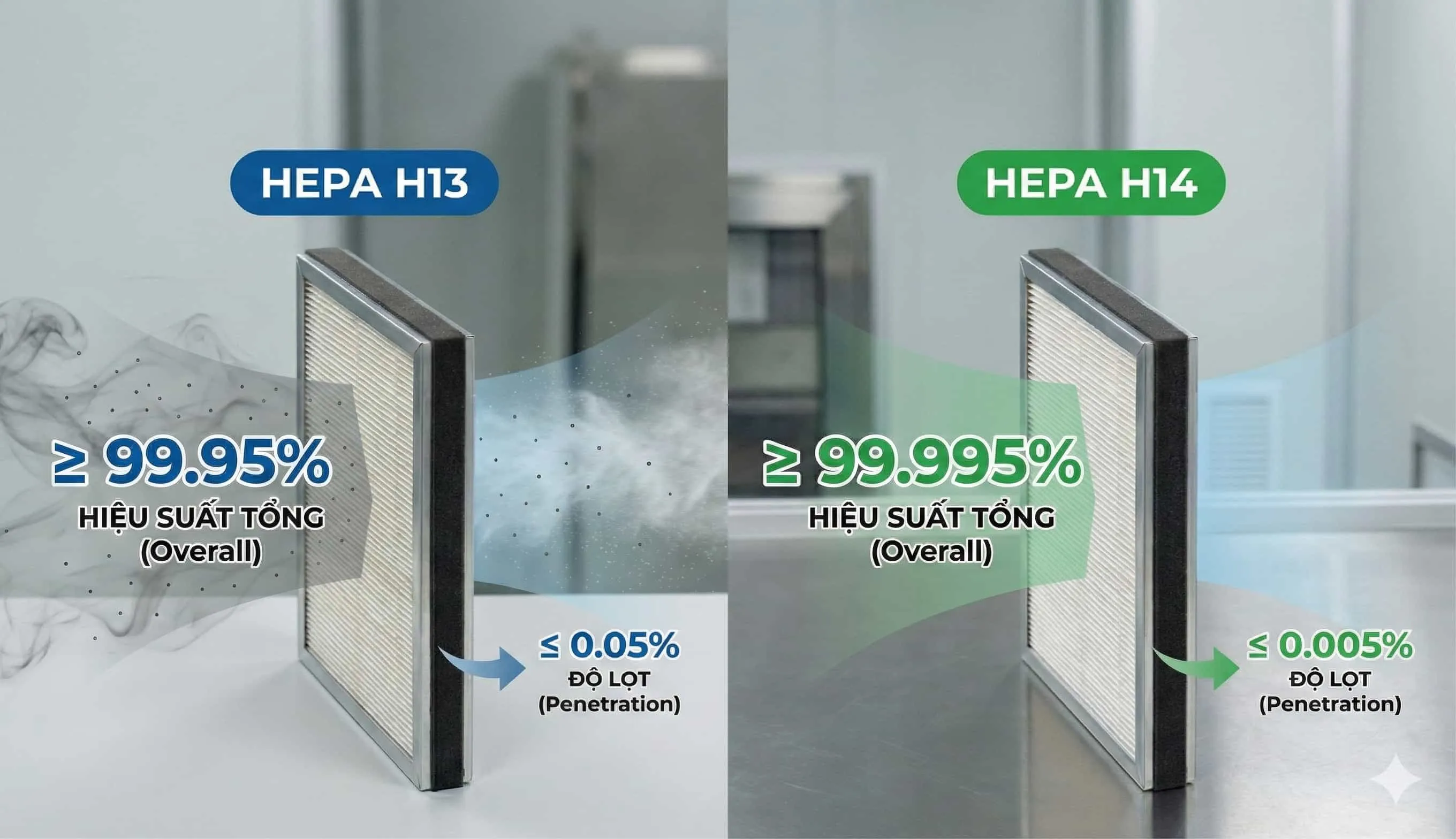 So Sánh Lọc HEPA H13 và H14: Khi Nào Nên Dùng Loại Nào?